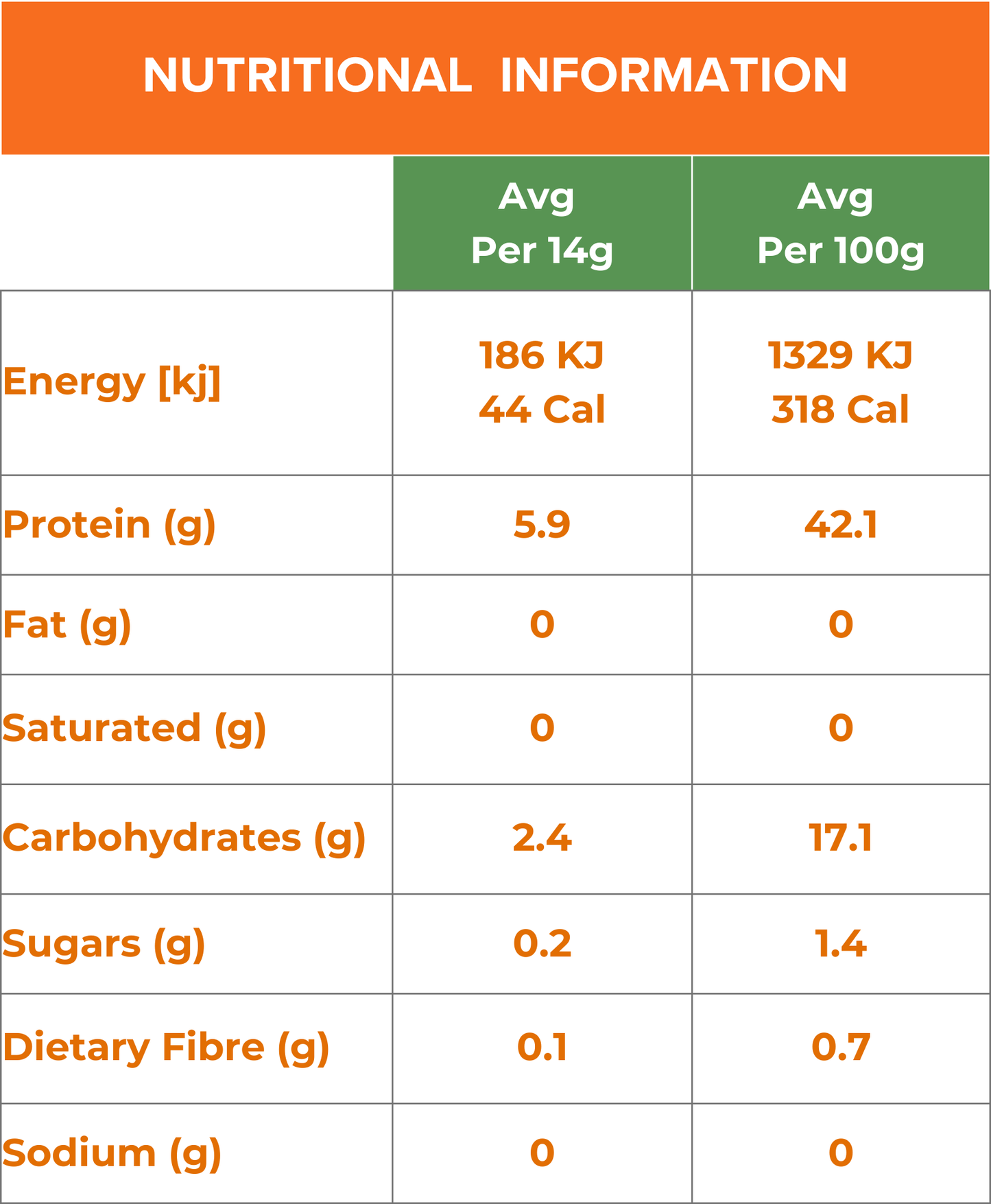Workout formula - QLD Orange Flavour